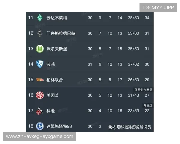 足球球队德甲排名：分析当前德甲联赛球队排名及其表现