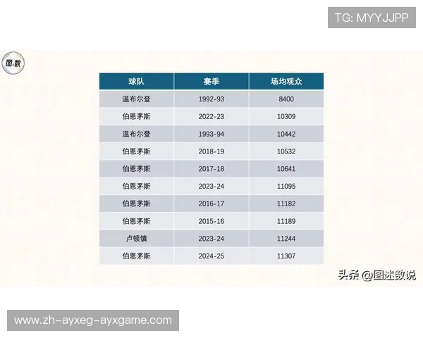 英超新晋球队与赛季前景分析